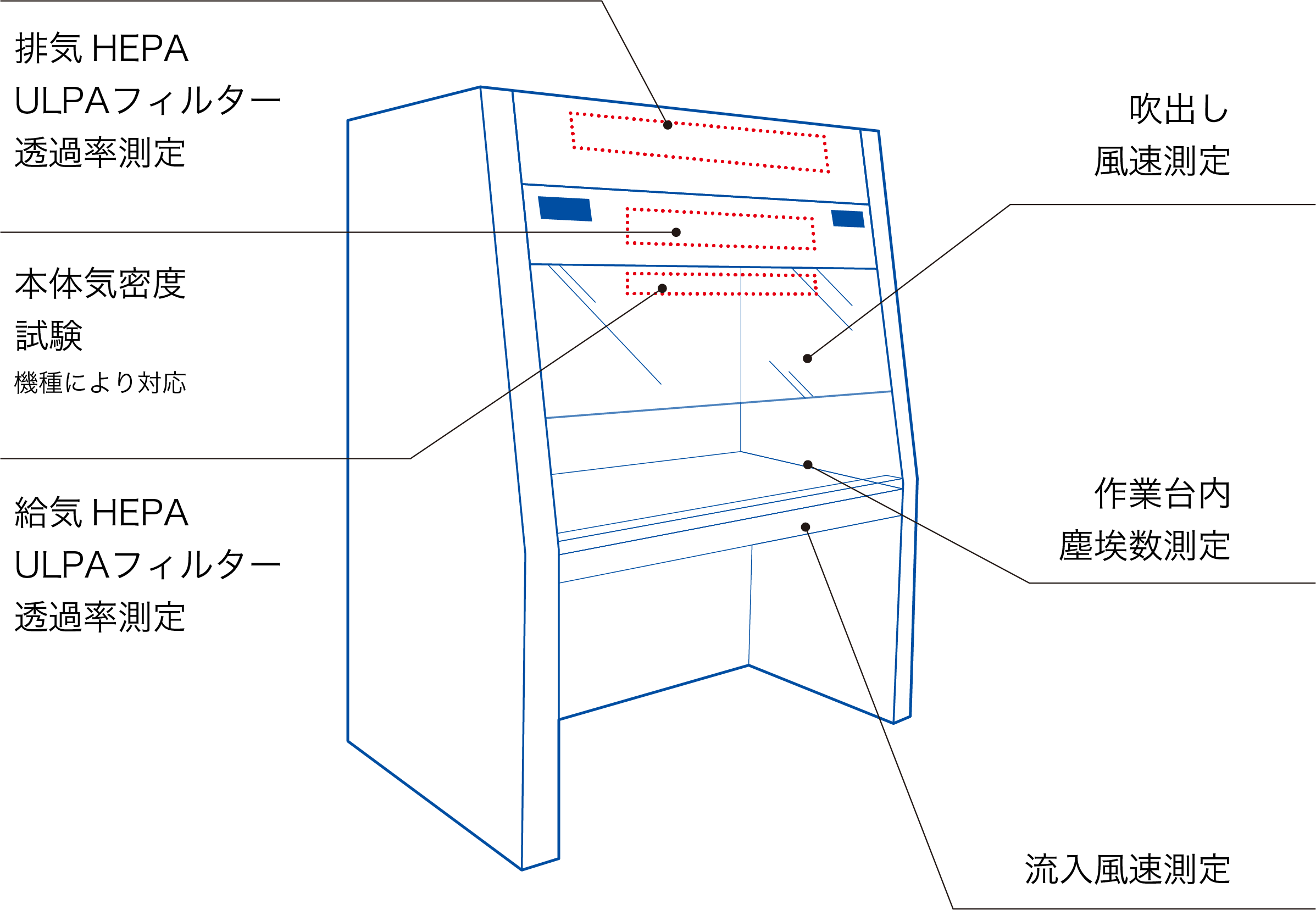 Safety Cabinet Inspection